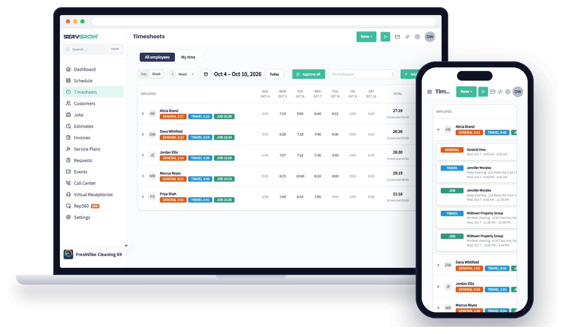 Servgrow Timesheets on a laptop with each employee’s week split into general, travel and job time, and a phone showing one technician’s day