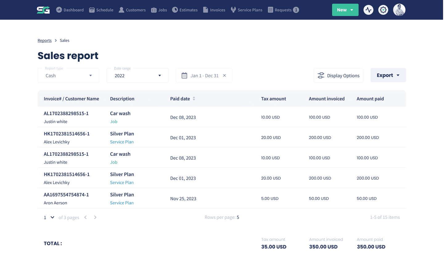 The Servgrow sales report