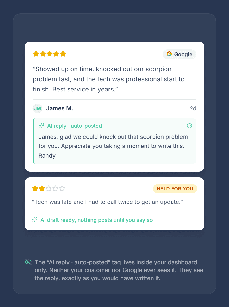 Google reviews answered automatically by Servgrow AI, with lower ratings held for the owner to approve