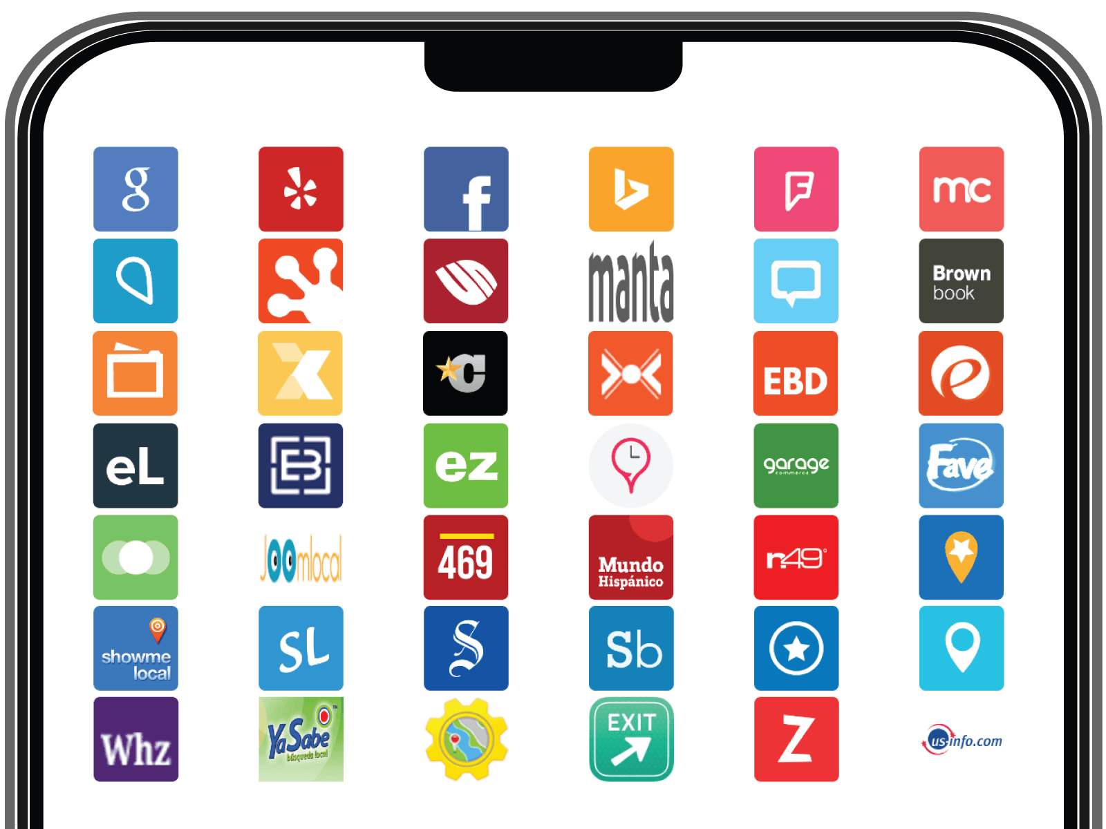The business directories Servgrow lists your business on, from Google and Yelp to Bing, Facebook and Foursquare
