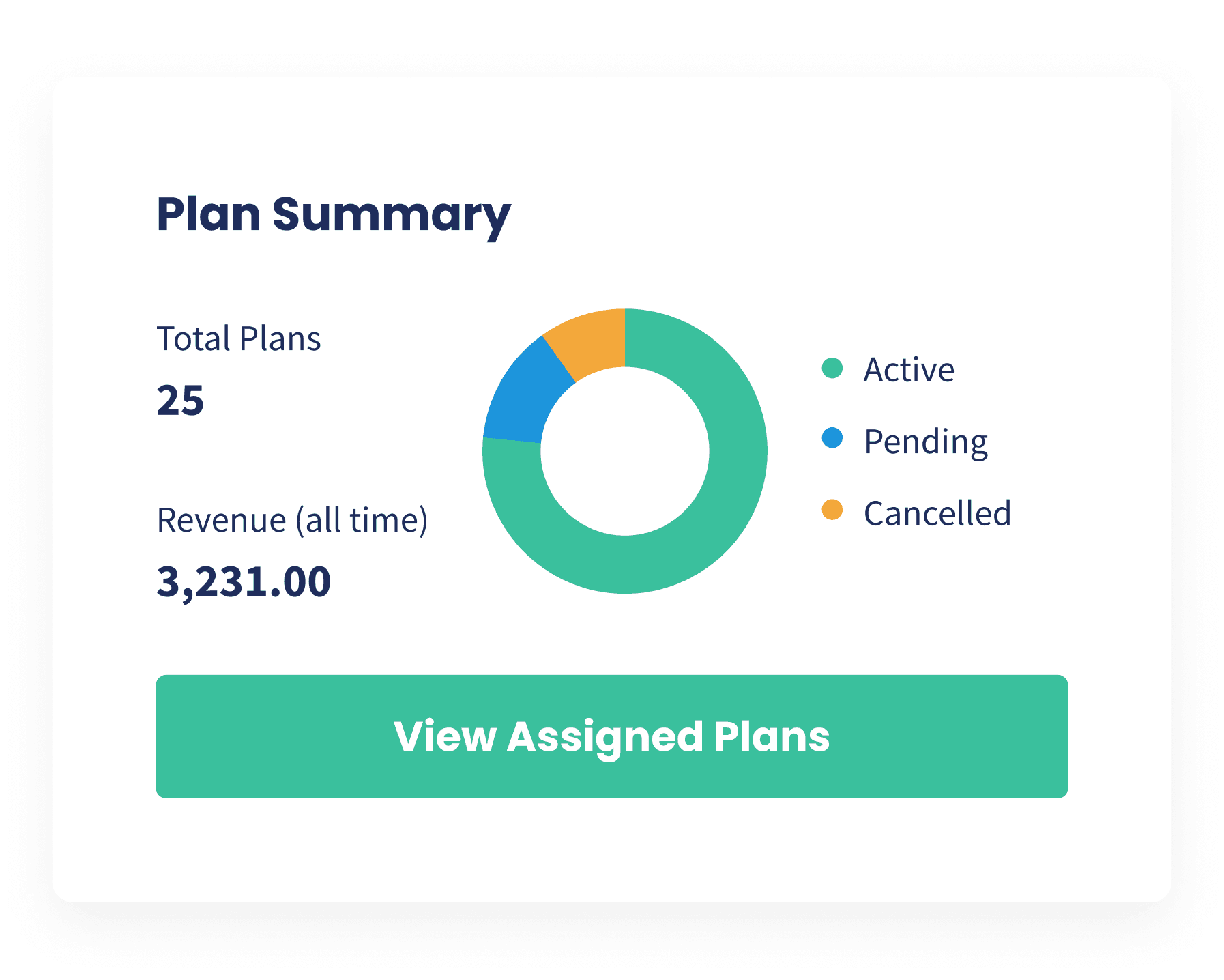 Setting up a recurring service plan for a customer in Servgrow